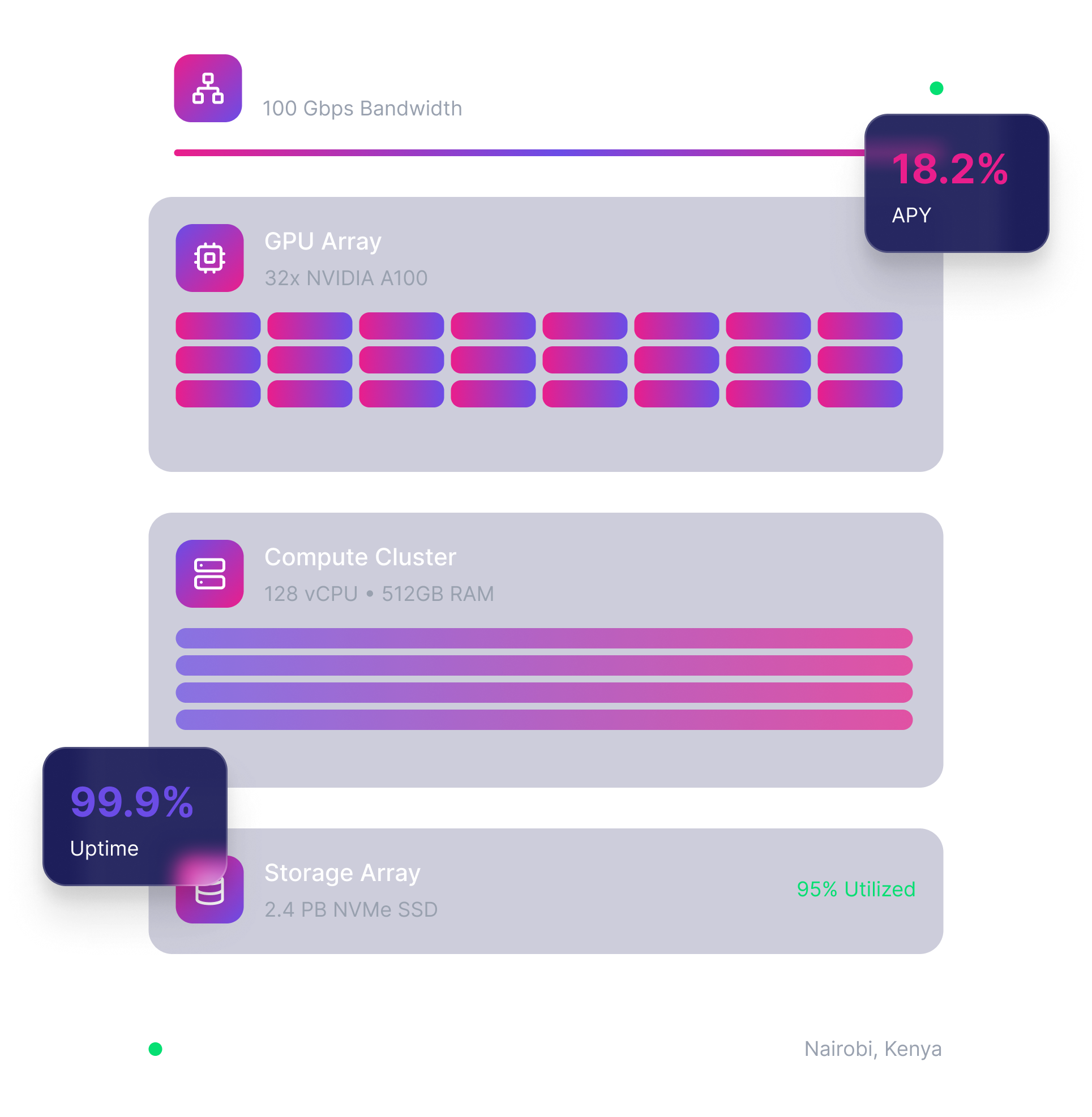 Digital Infrastructure